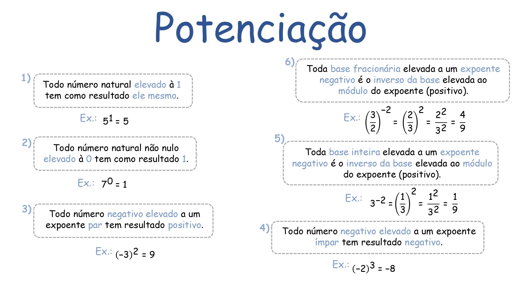 Mapa mental: Potenciação e Radiciação